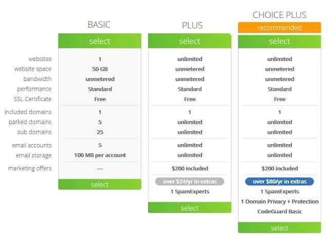 Bluehost Hosting Plans